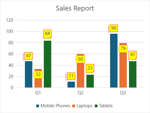 Chart Data Label