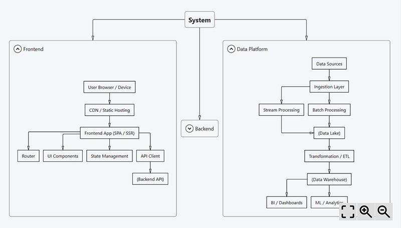XAML Diagram Template