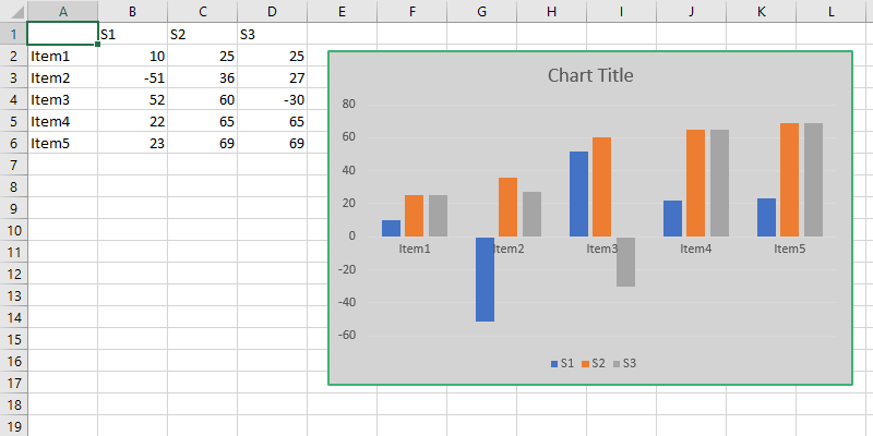 Data Visualization Advanced .NET/Java Excel Chart Area