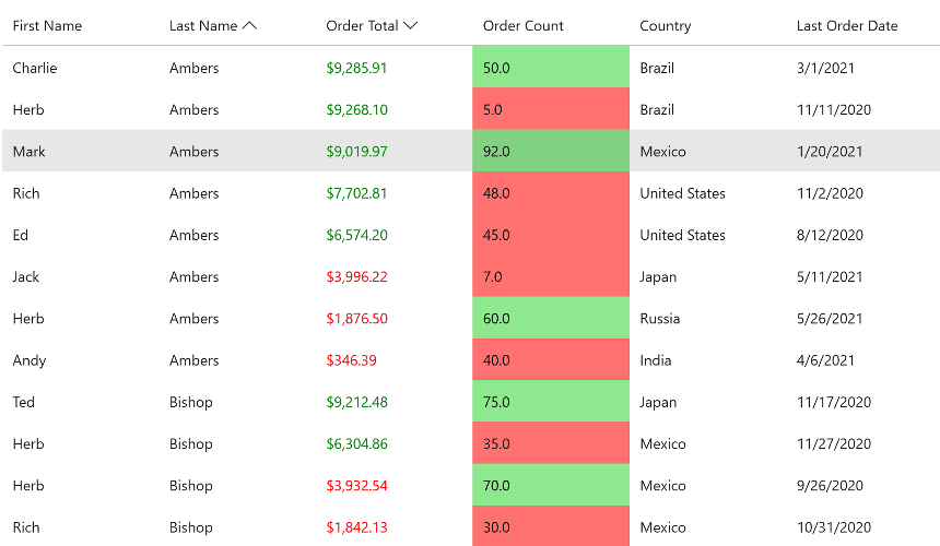 .NET Datagrid conditional formatting