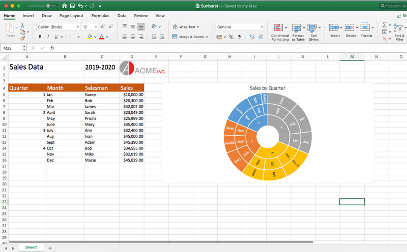 Sunburst Charts using GrapeCity Documents for Excel Java v3.0