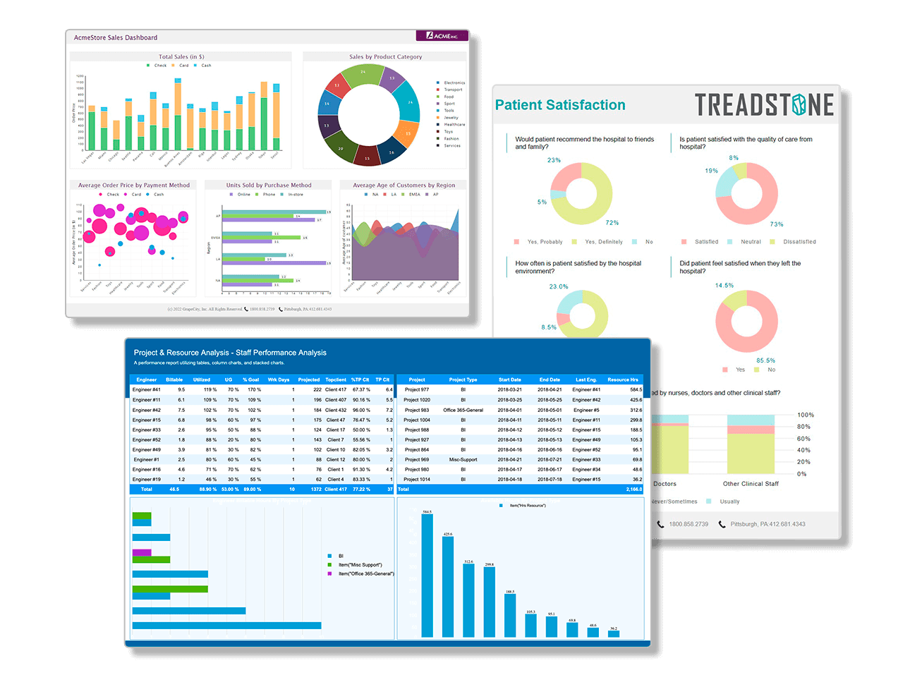 ActiveReports Reports and Dashboards