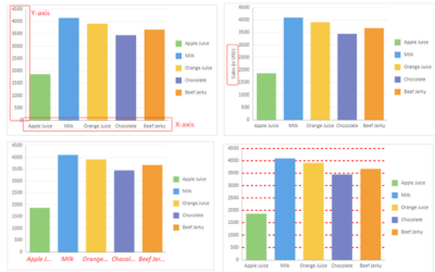 Support for Detailed Axis Configuration | JS Spreadsheet Add-On