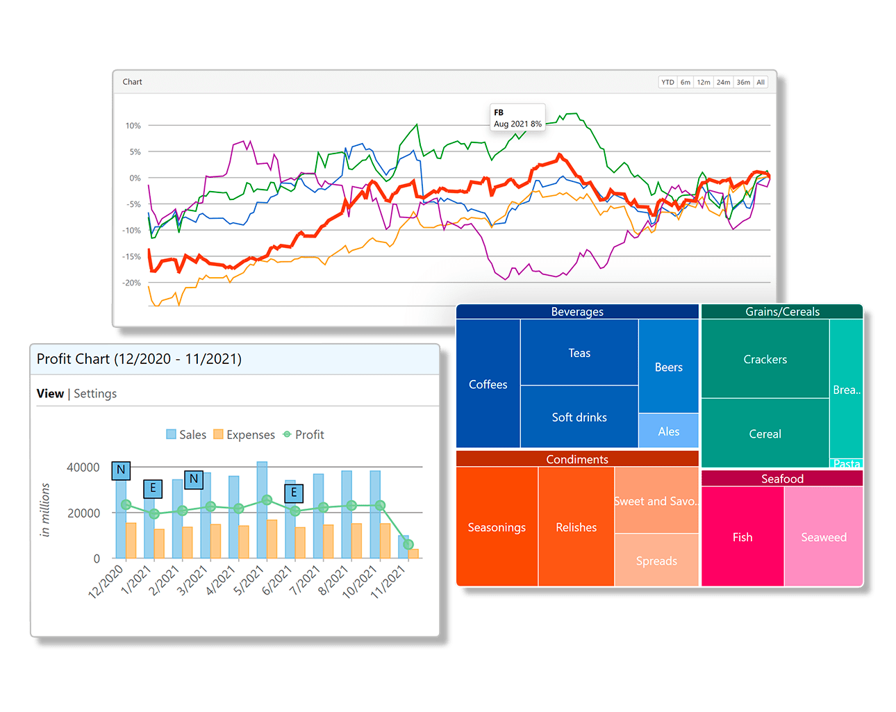 .NET Chart Controls