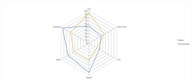 JavaScript Radar Chart