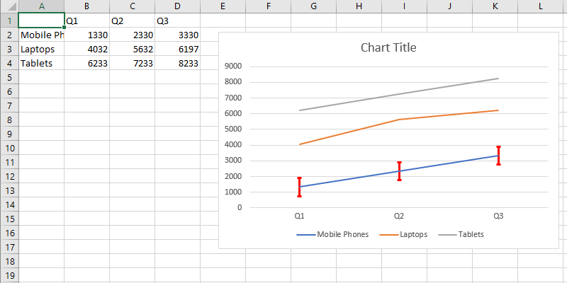 Data Visualization .NET/Java Excel Chart Error Bar and End Cap
