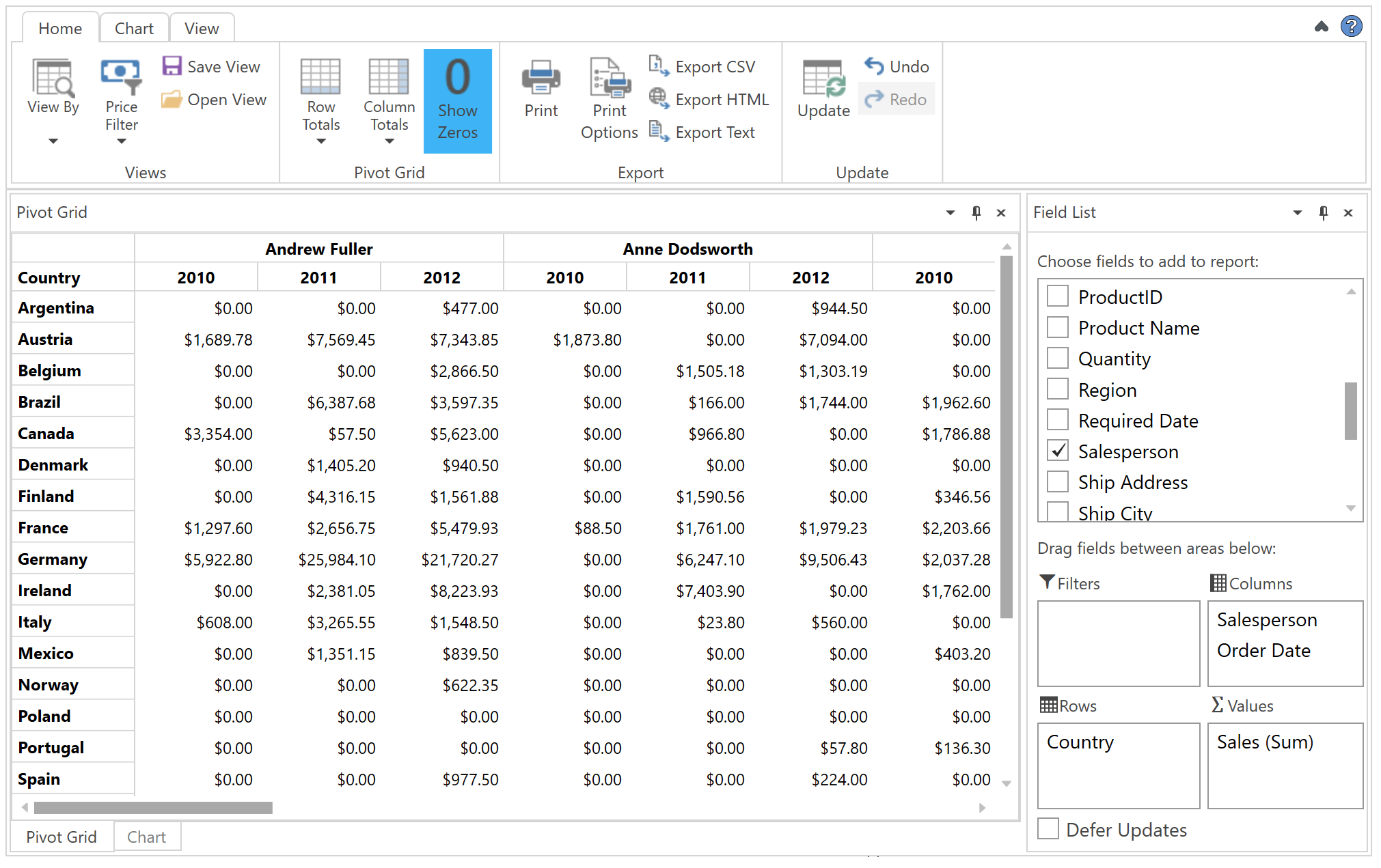 WinForms Pivot Chart Ribbon
