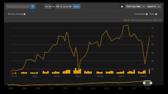 JavaScript stock chart dashboard