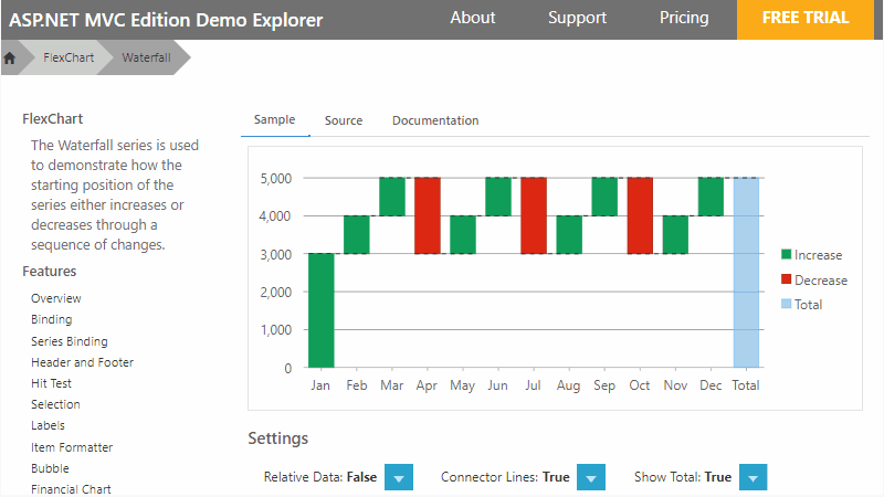 ASP.NET MVC Chart Demo