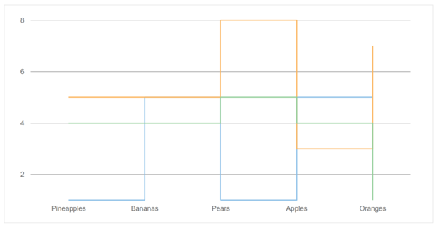 JavaScript Step Line Chart
