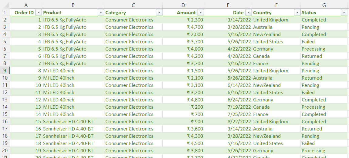 Pivot Table