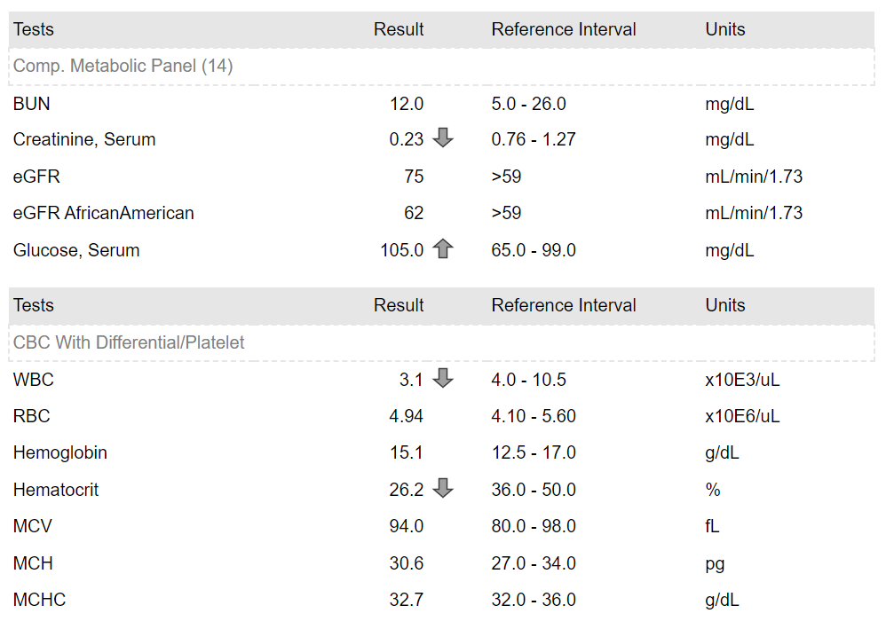 Preview Report Tests