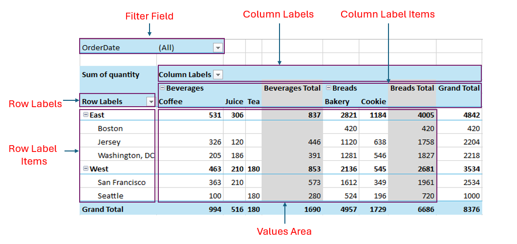 Add Pivot Table UI to .NET WPF Applications