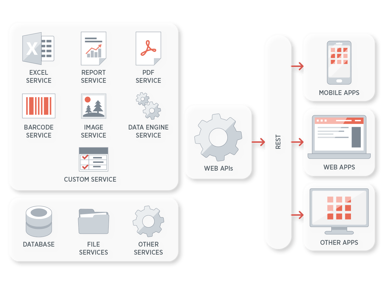 Server-Side Web APIs