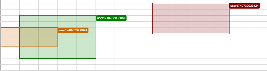 JS Spreadsheet Collaboration Add-On | Multiple users collaborating in one Spreadsheet
