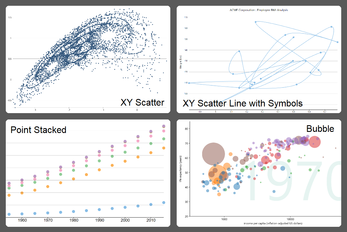 Scatter charts