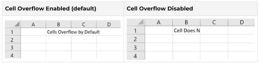 Set Cell Content Overflow Options in .NET WPF Spreadsheets
