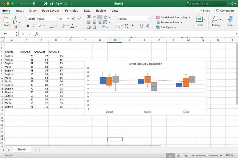 Box and Whisker Charts using GrapeCity Documents for Excel Java v3.0