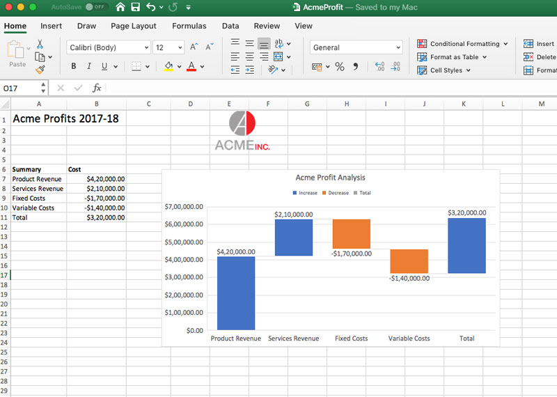 Waterfall Charts using GrapeCity Documents for Excel Java v3.0