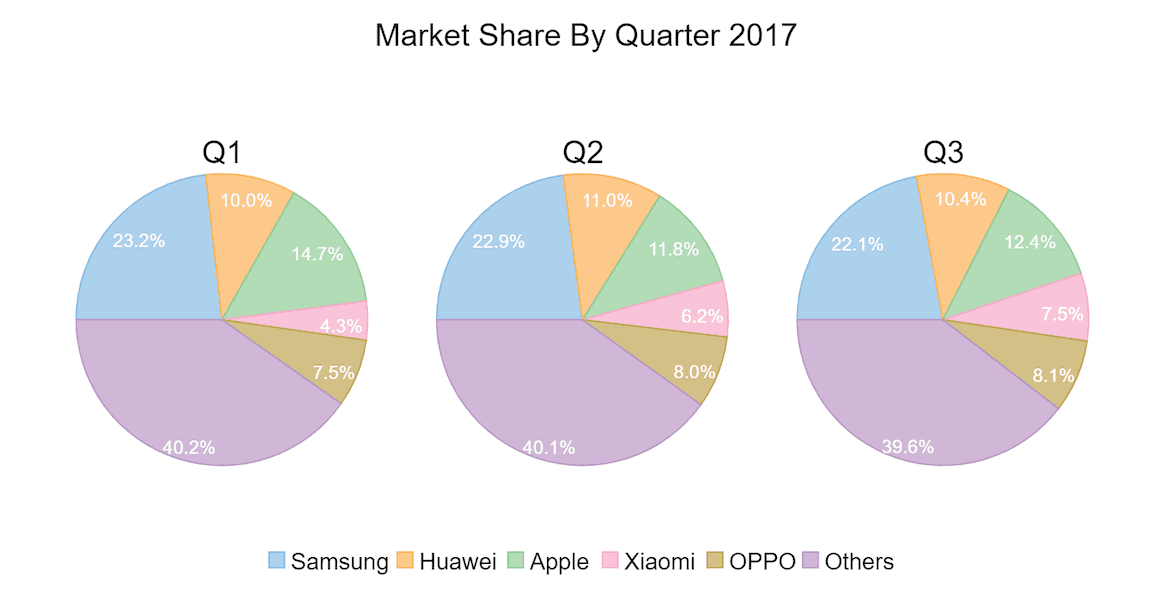 Blazor Multiple Pie Charts