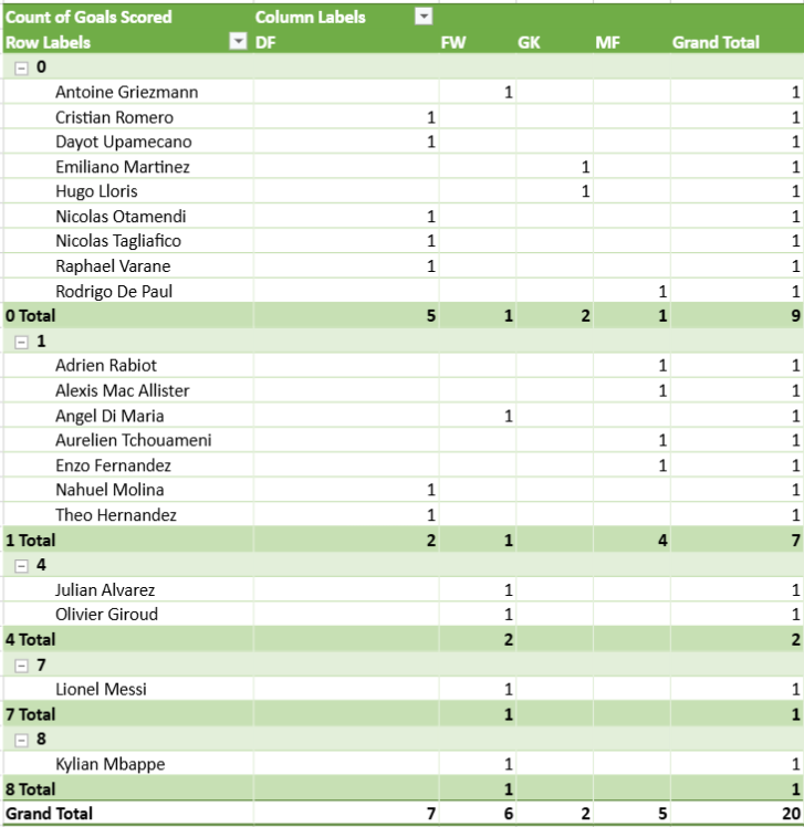 Compact Form | Pivot Table JavaScript Web Component