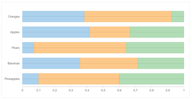 JavaScript Data Charts Bar-Stacked 100