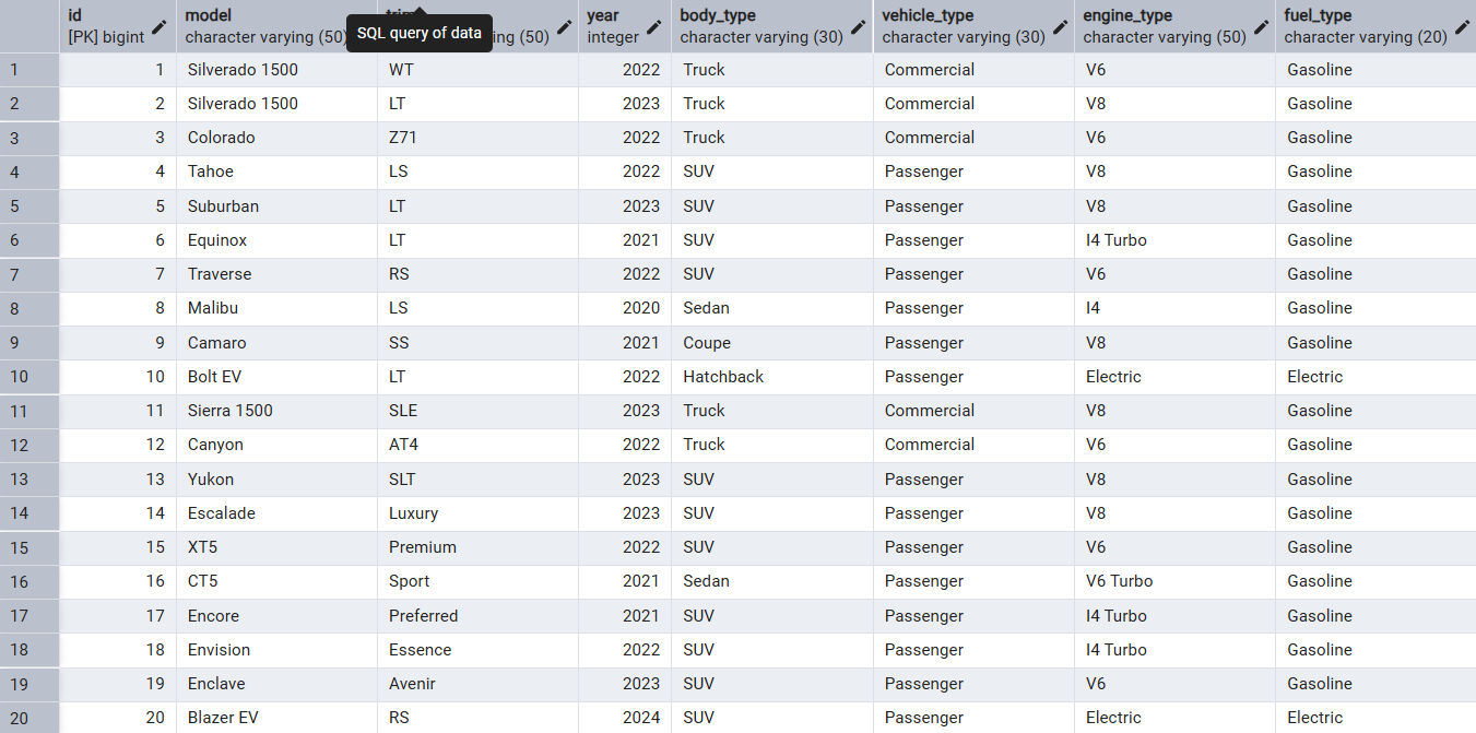 General Motors Table