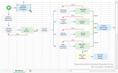 Interactive Diagram Creation in JS Spreadsheet Control