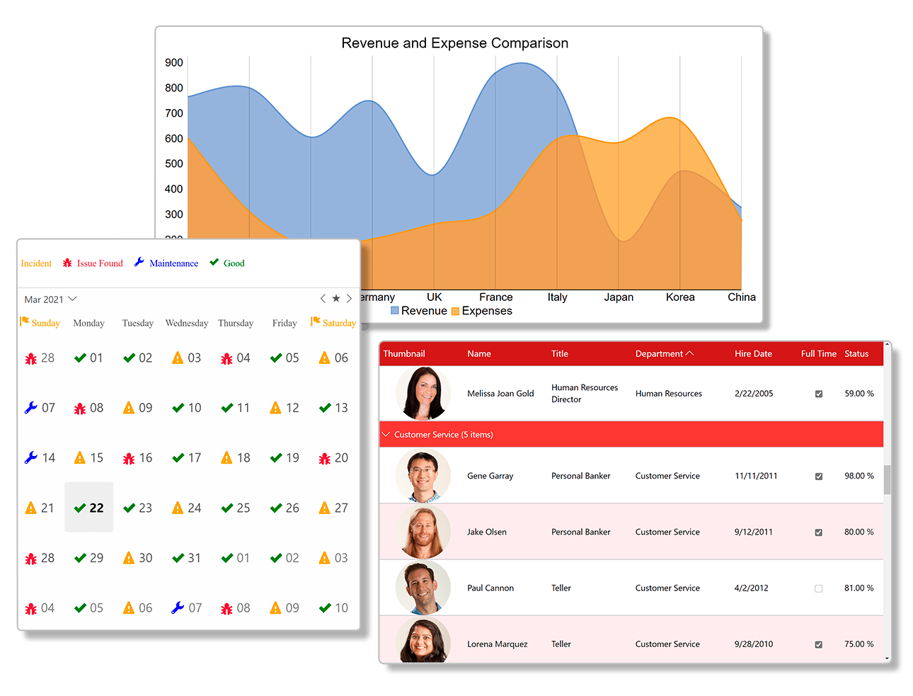 Markers in Blazor Charts Component