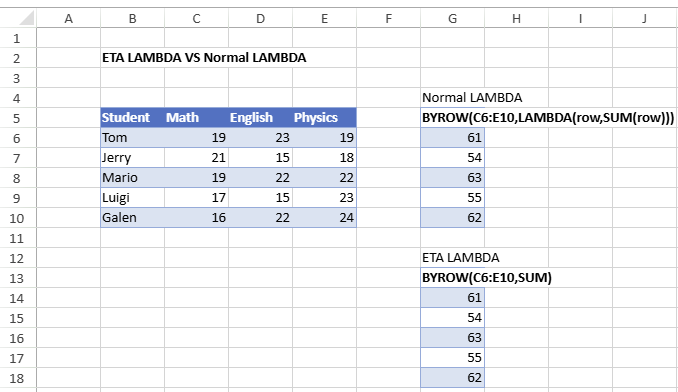 Eta-Reduced Lambda Support