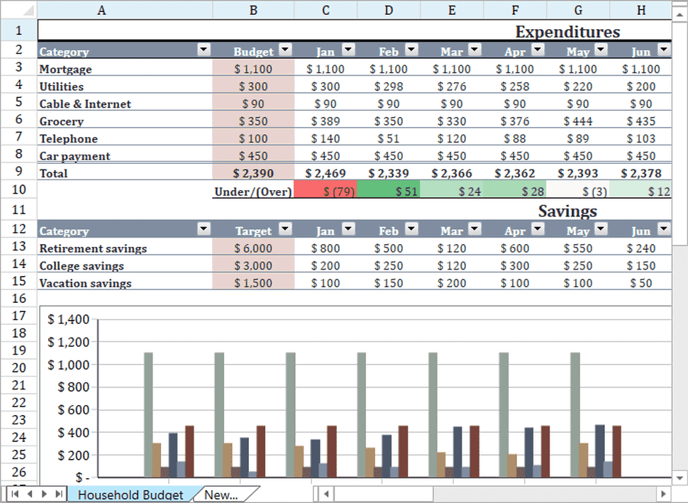 WPF Spreadsheet Dashboards and Data
