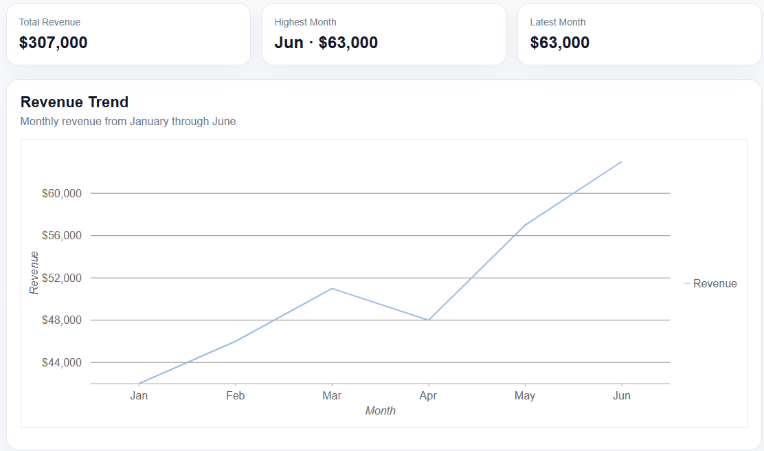 JavaScript Chart Control