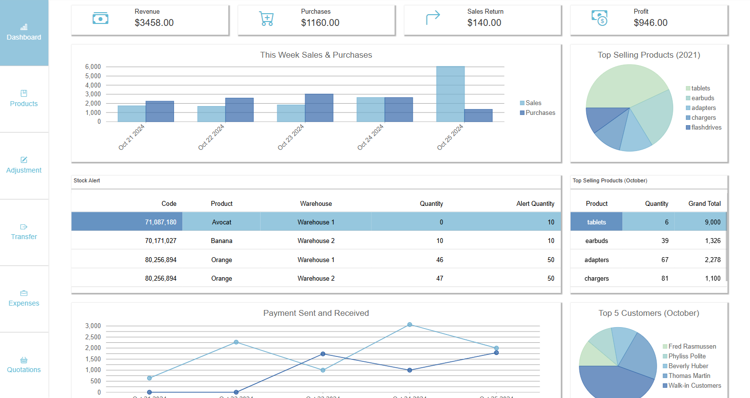 Wijmo Dashboard