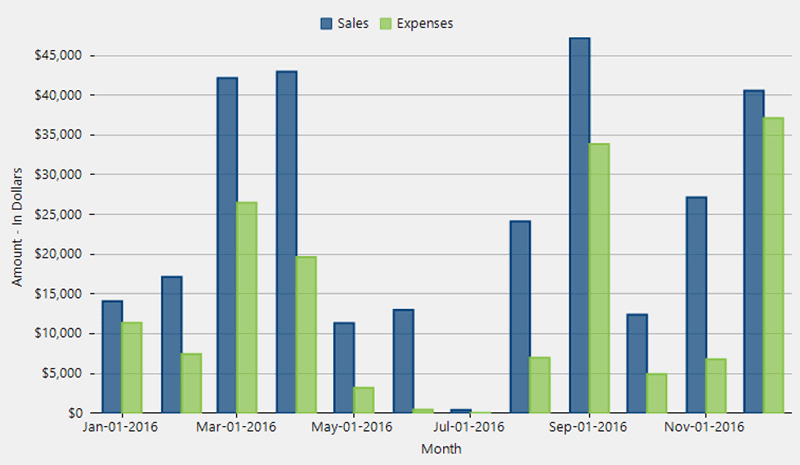 Format date axis labels