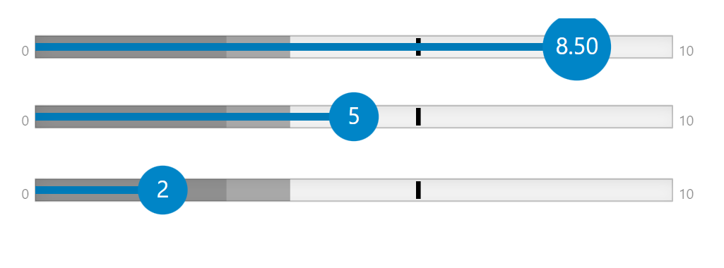 ASP.NET MVC BulletGraph Control