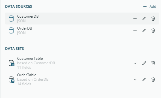 Data Sources and Data sets