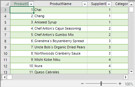 .NET Spreadsheet Tables