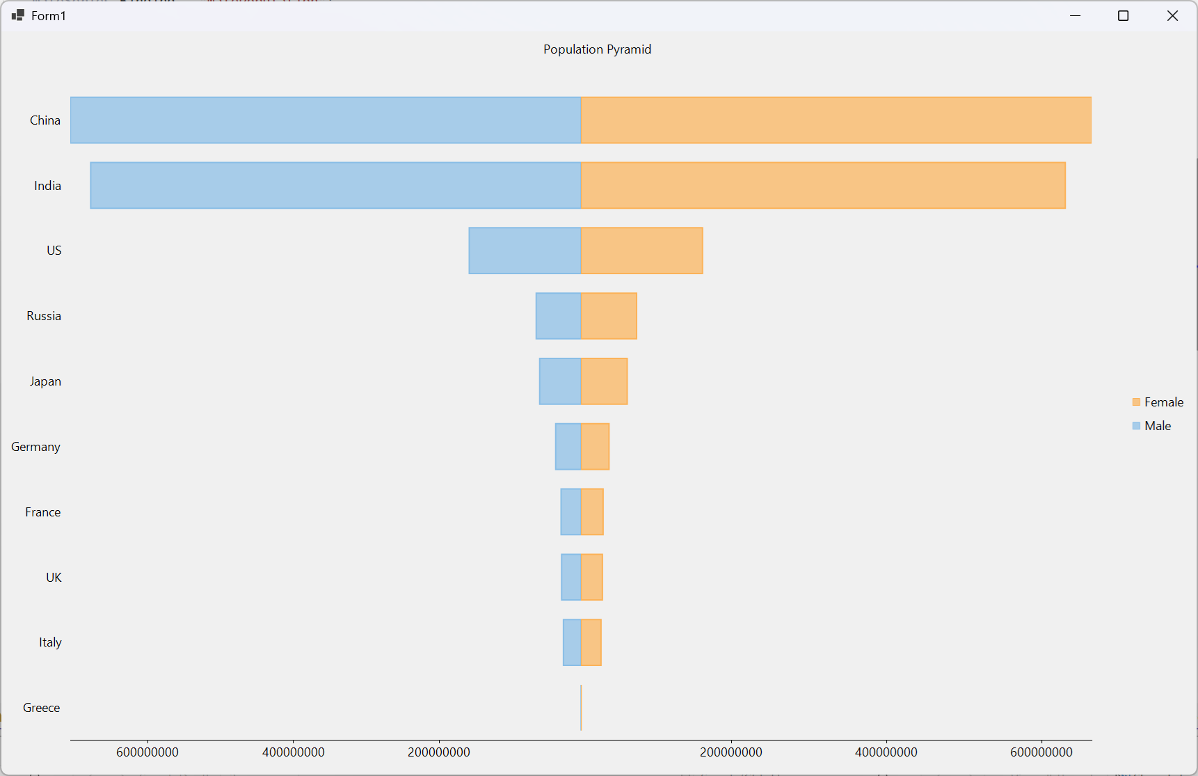 C# .NET Tornado Chart