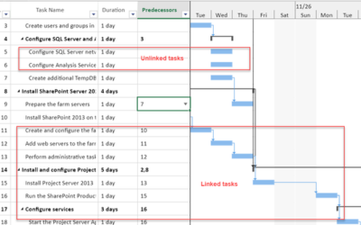 Built-in link & unlink functionality | Create JS project scheduling applications with dynamic task dependency management