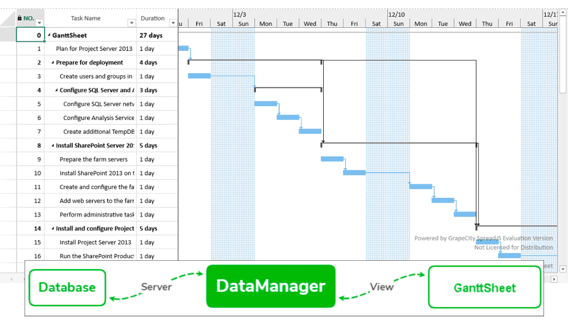 Easily bind table data to a GanttSheet JS control