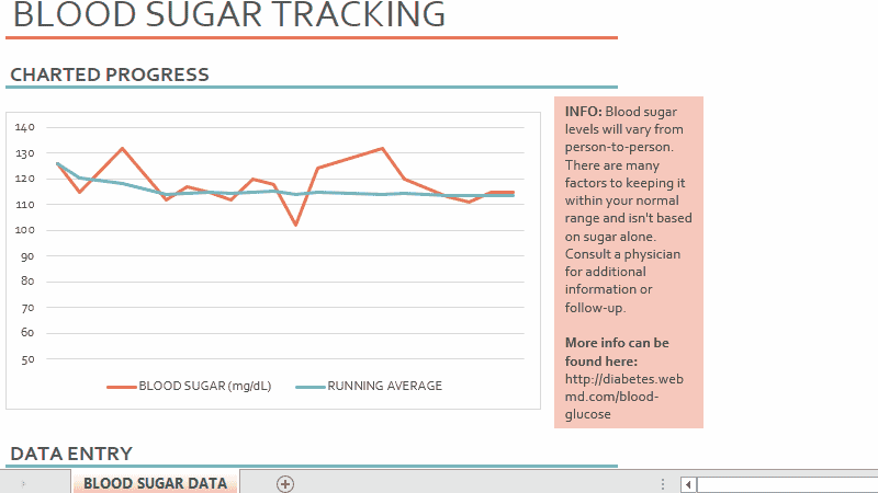 Blood Sugar Tracker Advanced .NET and Java Excel Chart Type