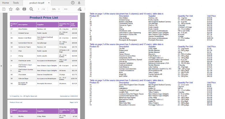 Programmatically Extract Table Data from Multi-Page PDF Documents in C# .NET Apps | Developer Solutions