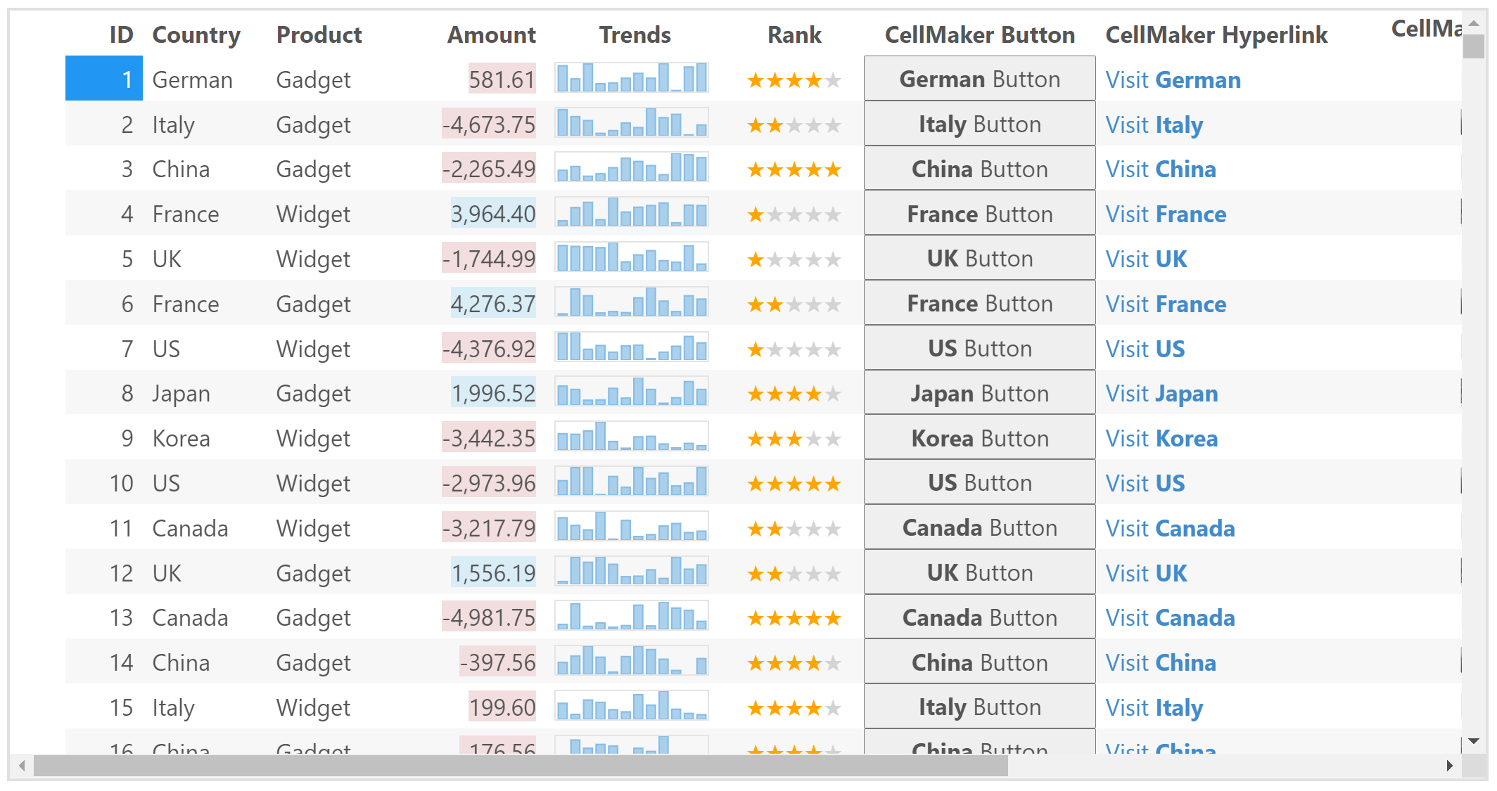 .NET DataGrid Custom Cells