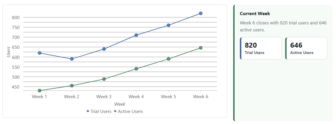 JavaScript Chart Control