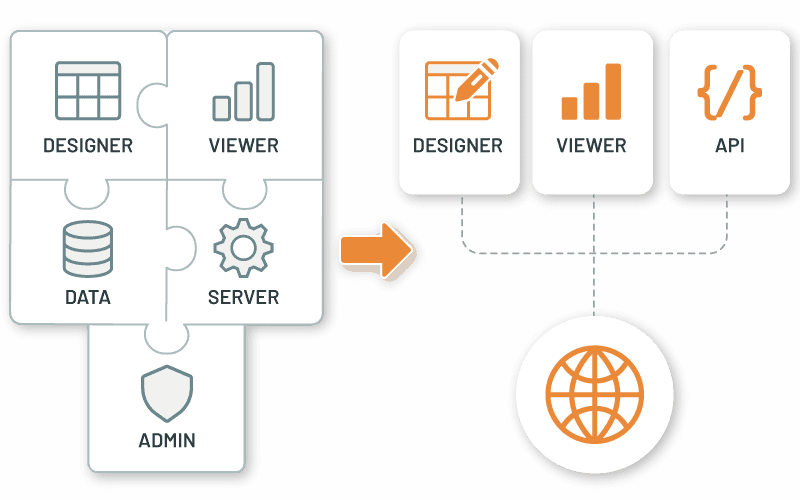Faster Deployment with a Developer-Friendly Approach