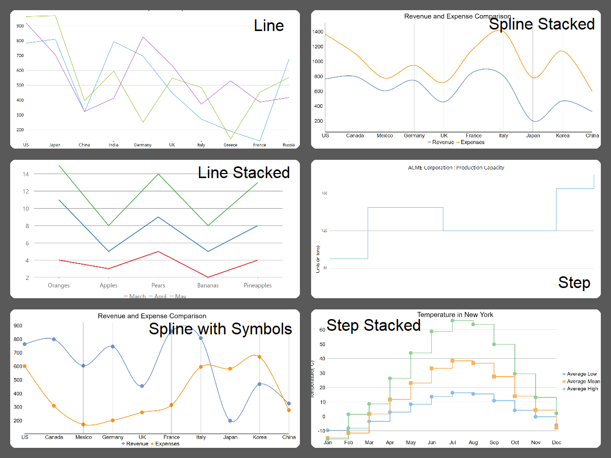 Line charts