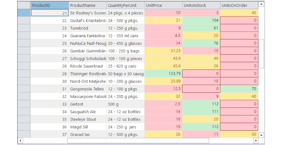 Conditional Formatting Datagrid