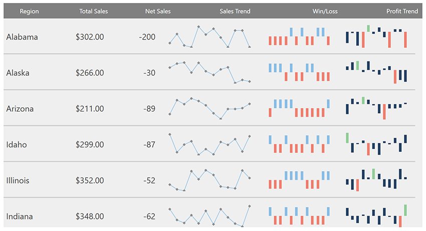 .NET DataGrid Sparklines