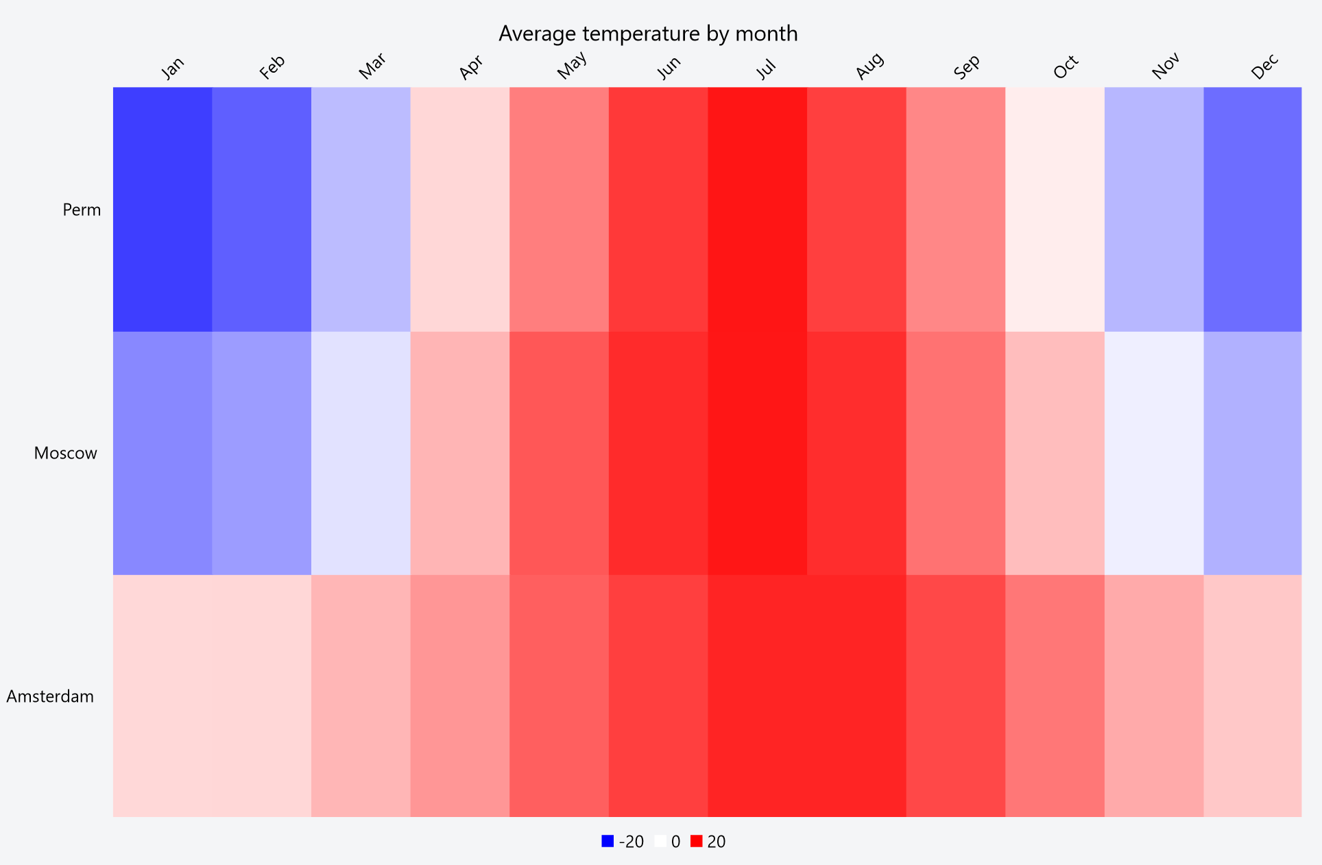 .NET MAUI Heatmap Charts