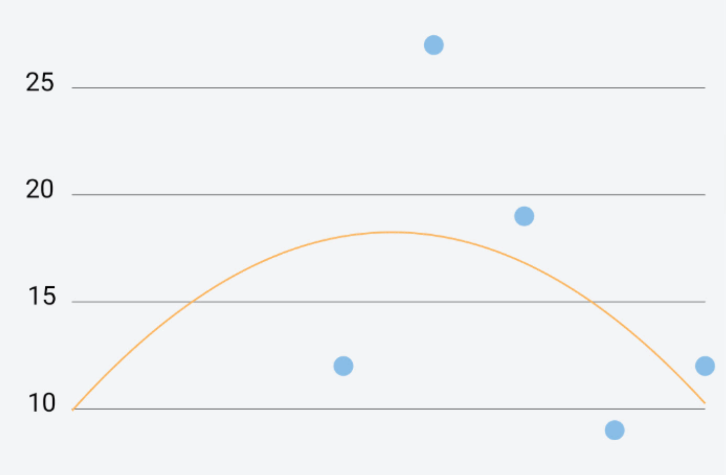 FlexChart Trendline